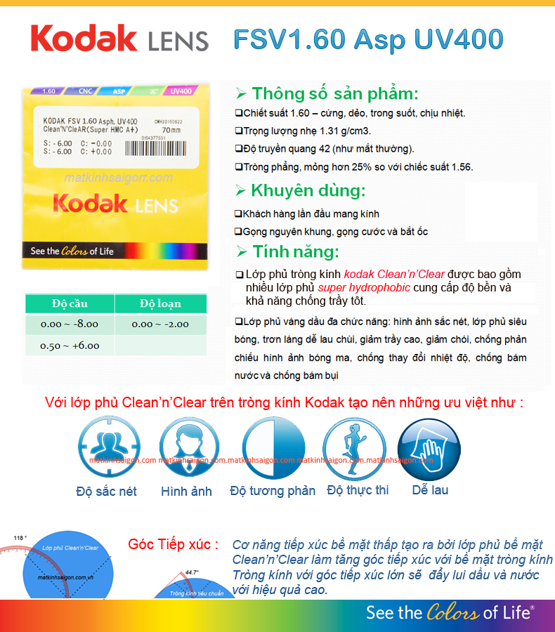 Mô tả tính năng Tròng kính cận mỏng Kodak 1.60