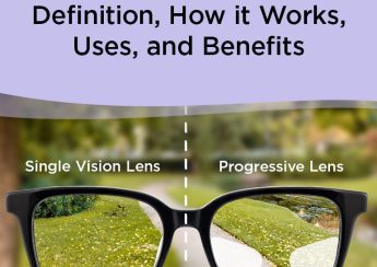 Tròng kính chống tăng độ